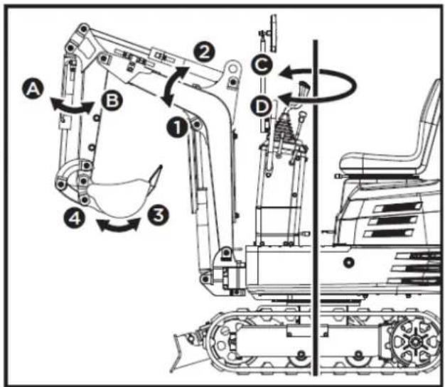 Anova EX650T - Bedieningshendel - 2
