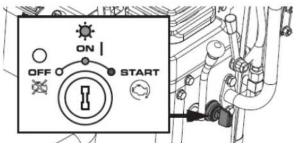 Anova EX650T - Start the engine as follows - 2