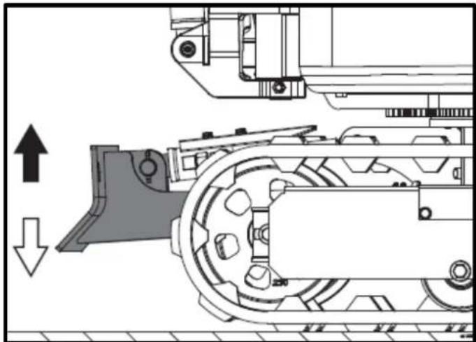 Anova EX650T - Giekrotatie - 1