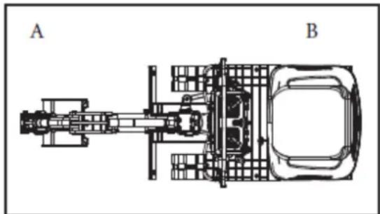 Anova EX650T - Opstarten van de graafmachine - 1