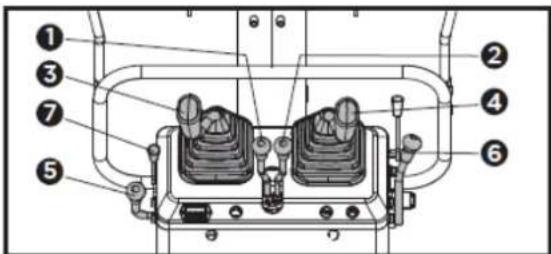 Anova EX650T - Start the engine as follows - 1