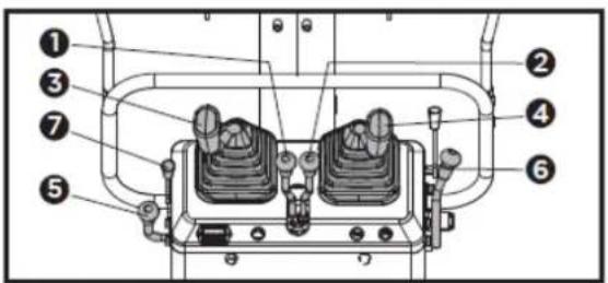 Anova EX650T - Starten Sie den Motor wie folgt - 1