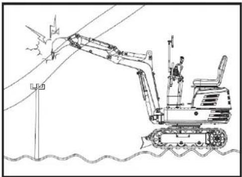 Anova EX650T - Voor de operatie - 1