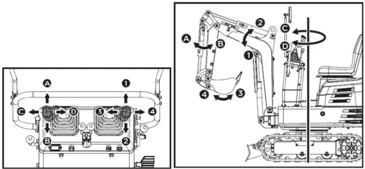 Anova EX650T - Actuating lever - 1