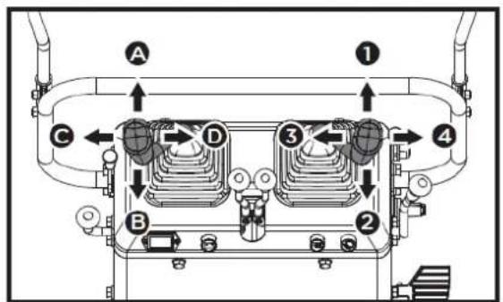 Anova EX650T - Palanca de accionamiento - 1