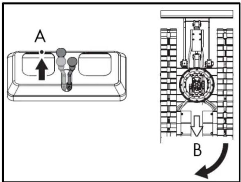 A B