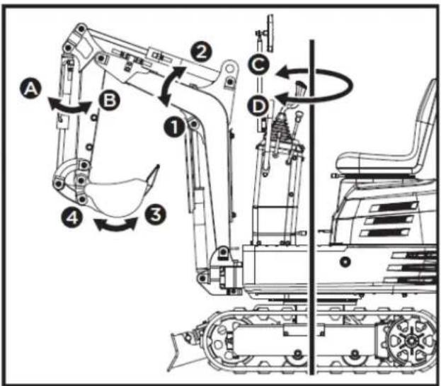 Anova EX650T - Levier d'actionnement - 2