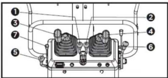 Anova EX650T - Démarrer le moteur comme suit - 1