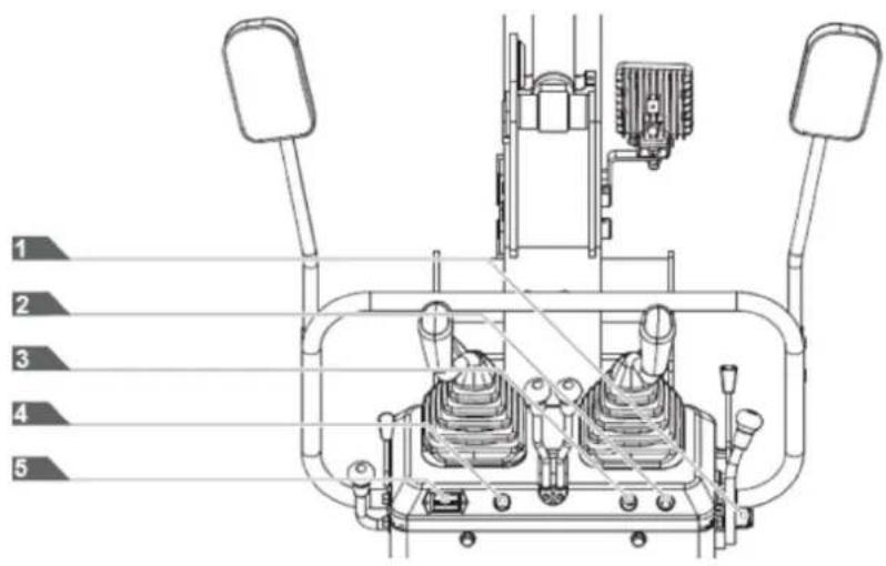 Anova EX650T - Painel de instrumentos e elementos de controlo - 1