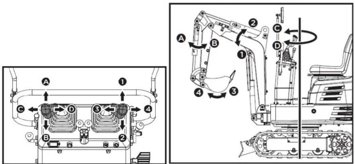 Anova EX650T - Leva di azionamento - 1