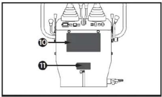 Anova EX650T - MOTOR AAN/UIT/START SCHAKELAAR - 15