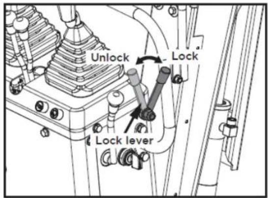 Anova EX650T - Control lever lock - 1