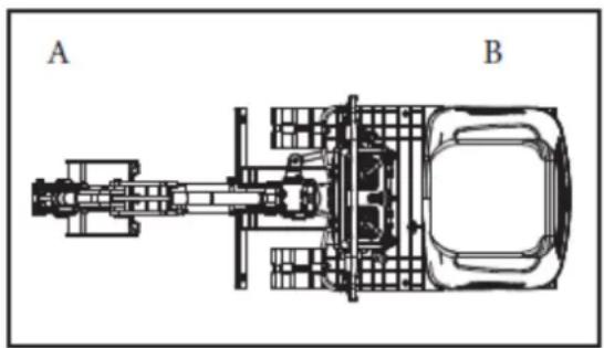 Anova EX650T - Avviamento dell'escavatore - 1