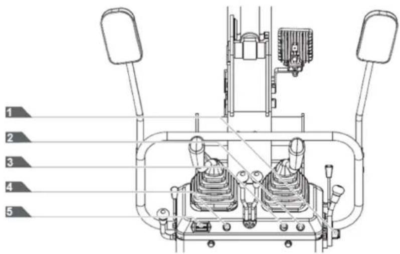 Anova EX650T - Instrumentenpaneel en bedieningselementen - 1