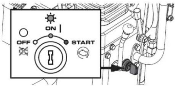 ON OFF START