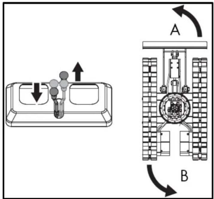Anova EX650T - Giro - 1