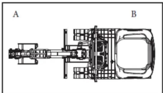 Anova EX650T - Démarrage de l'excavatrice - 1