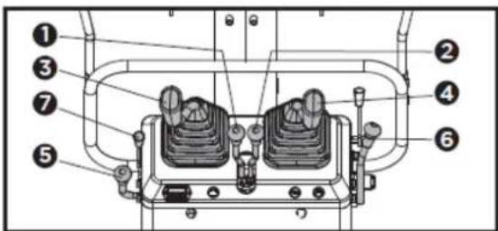 Anova EX650T - Avviare il motore come segue - 1