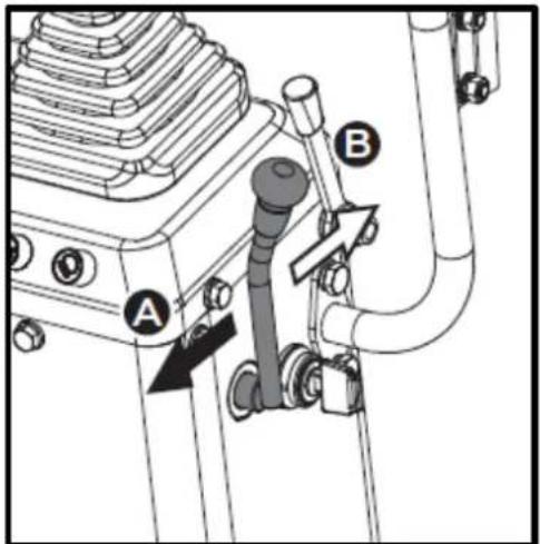 Anova EX650T - Hoe de schop werkt - 1