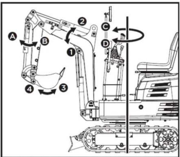 Anova EX650T - Betätigungshebel - 2