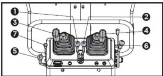 Anova EX650T - Start de motor als volgt. - 1