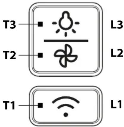 GORENJE BHI85138B - БАСКАРУ ПАНЕЛИ - 1