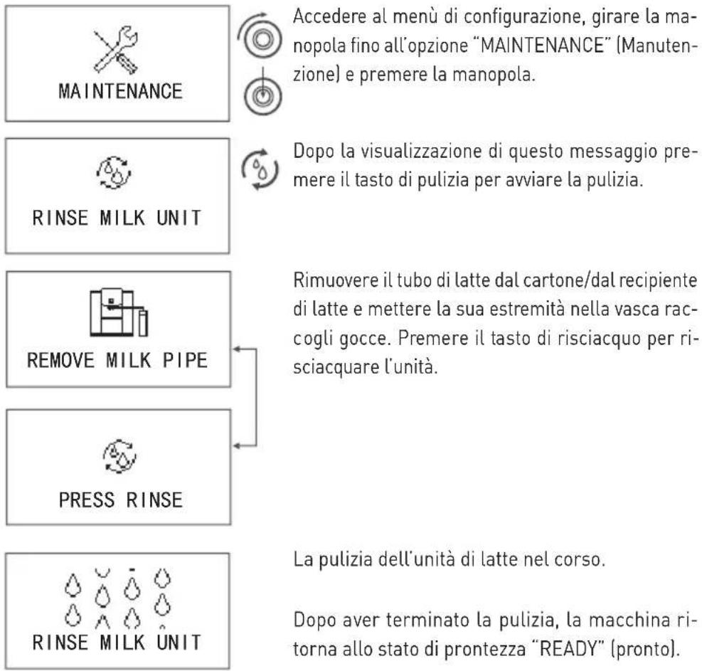Hendi Profi Line 208953 - RISCIACQUARE L'UNITÀ DEL LATTE - 1