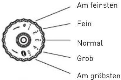 Am feinsten Fein Normal Grob Am gröbsten