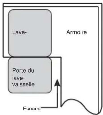 SALORA DWH6025 - Choisir le meilleur emplacement pour le lave-vaisselle - 2