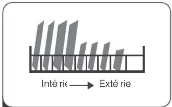 Inté rie → Exté rie