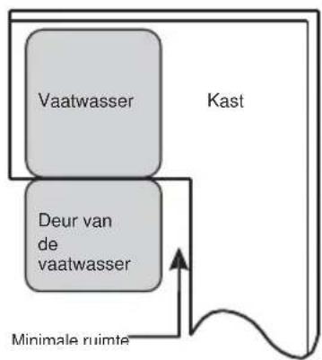 SALORA DWH6025 - De beste locatie voor de vaatwasser kiezen - 2