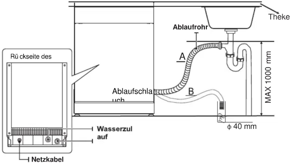 SALORA DWH6025 - Anschluss der Ablaufschlä uche - 1