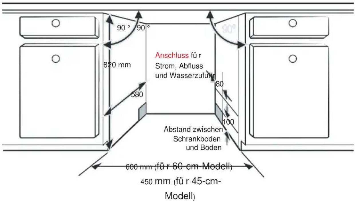 SALORA DWH6025 - Auswahl des besten Standorts für den Geschirrspüler - 1
