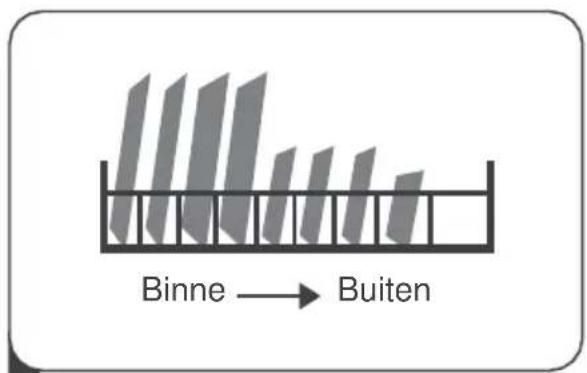 SALORA DWH6025 - KORTE GEBRUIKERSHANDLEIDING - 3