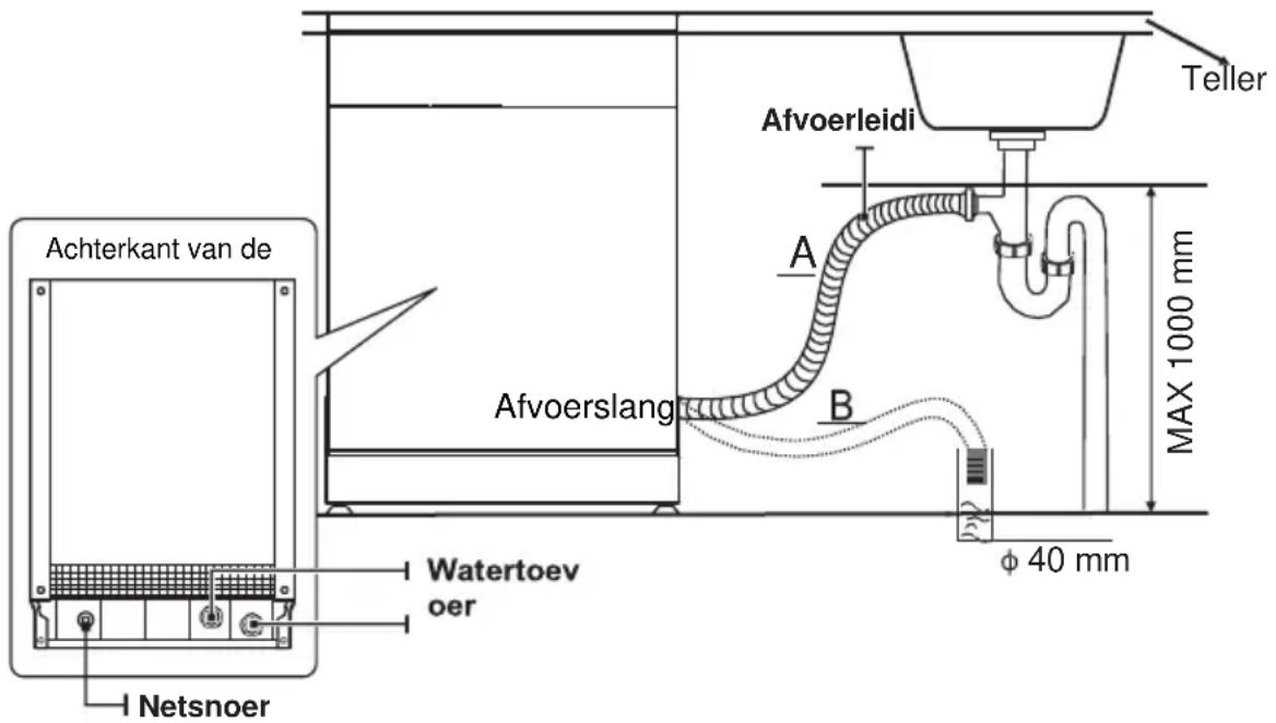 SALORA DWH6025 - Aansluiting van afvoerslangen - 1