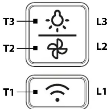 HISENSE CH6BI5138B - ■ OVLÁDACÍ PANEL - 1