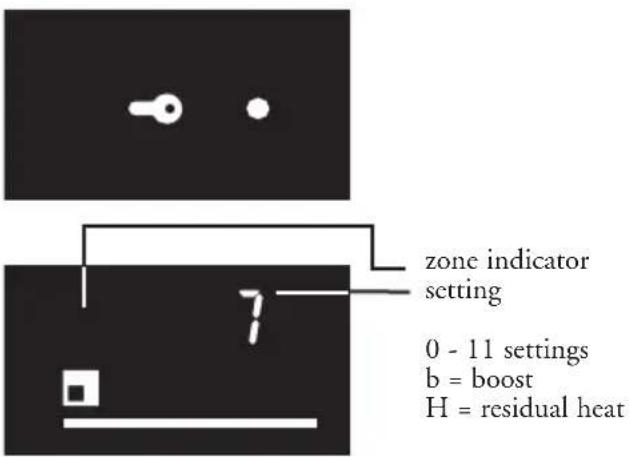 Atag HI4071P - Pictograms used in this manual - 5