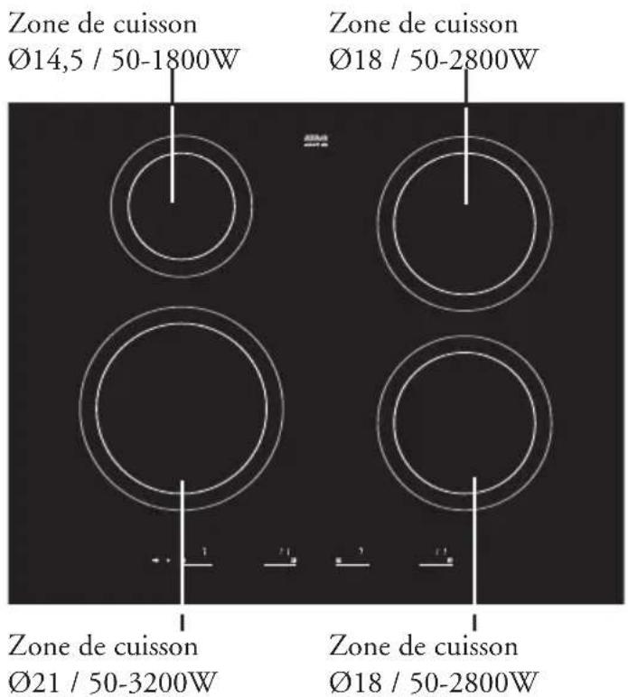 Atag HI4071P - Pictogrammes utilisés - 3