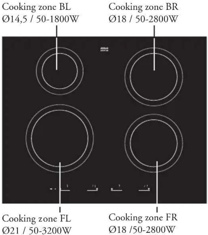 Atag HI4071P - Pictograms used in this manual - 3