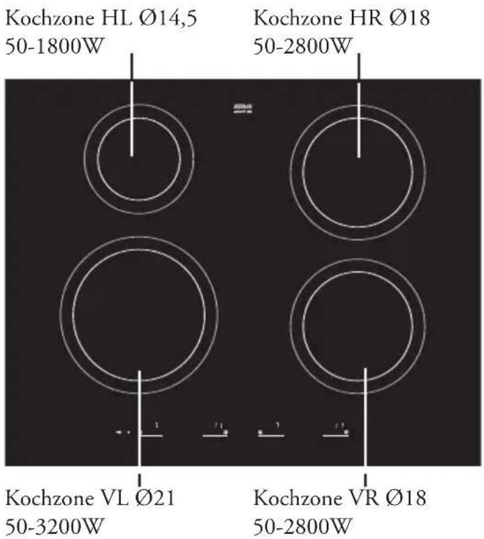 Atag HI4071P - Gebruike pictogrammen - 3