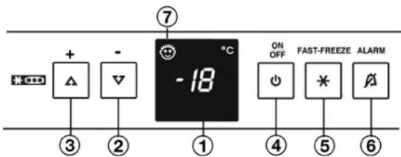 Atag KD8178CD - Bedienings- en controle-elementen - 1