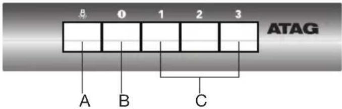 Atag WI6111CM - Beschrijving - 2