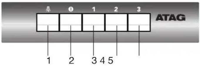 Atag WI6111CM - Bedienung - 1