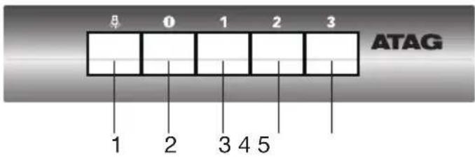 Atag WI6111CM - Controls - 1