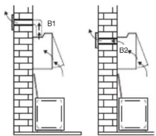 Atag WI6111CM - Depending on the type, the cooker hoods can be connected in one of two ways: - 1