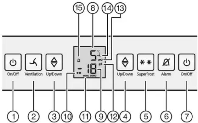 Atag KD80178DN - Bedienings- en controle-elementen - 1