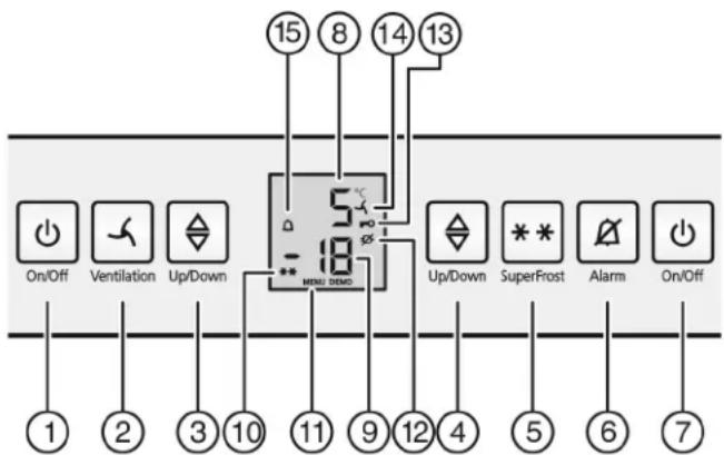 Atag KD80178DN - Operating and control elements - 1