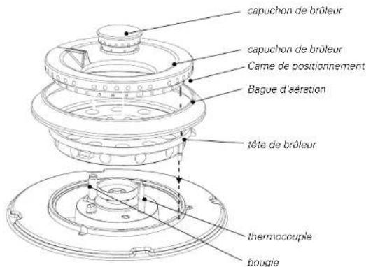 Atag IG9071MT - Nettoyage éléments des brûleurs - 2