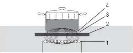Atag IG9071MT - Werking inductie - 1
