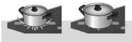 Atag IG9071MT - Using the wok burner as a cooking burner - 2